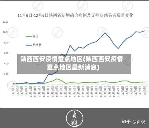 陕西西安疫情重点地区(陕西西安疫情重点地区最新消息)-第3张图片