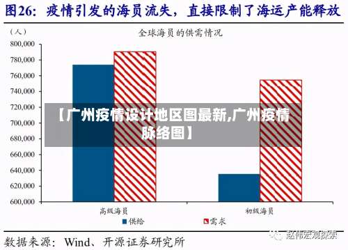 【广州疫情设计地区图最新,广州疫情脉络图】-第2张图片
