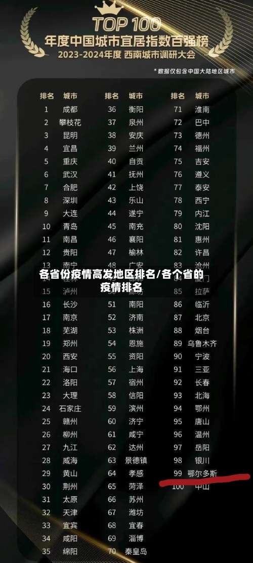各省份疫情高发地区排名/各个省的疫情排名-第2张图片