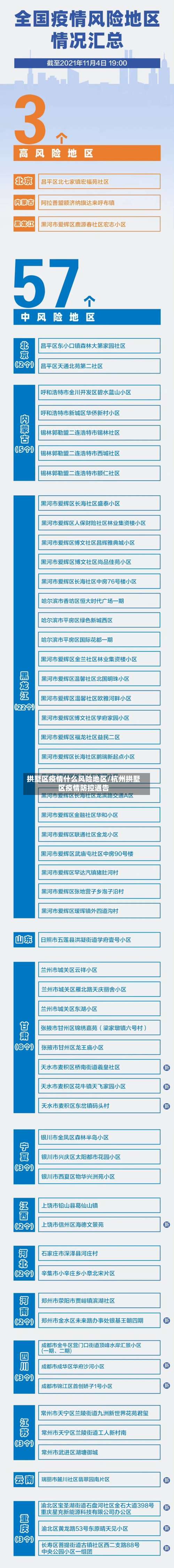 拱墅区疫情什么风险地区/杭州拱墅区疫情防控通告-第3张图片