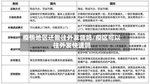 疫情地区还能往外发货吗/疫区可以往外发快递吗-第3张图片