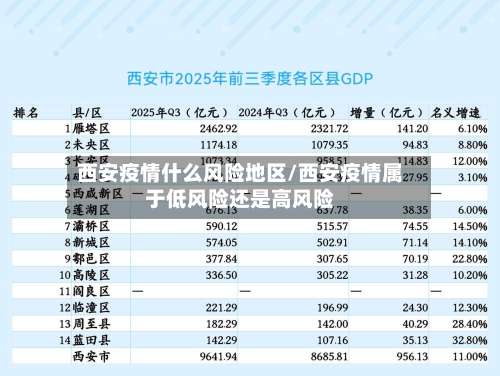 西安疫情什么风险地区/西安疫情属于低风险还是高风险-第1张图片
