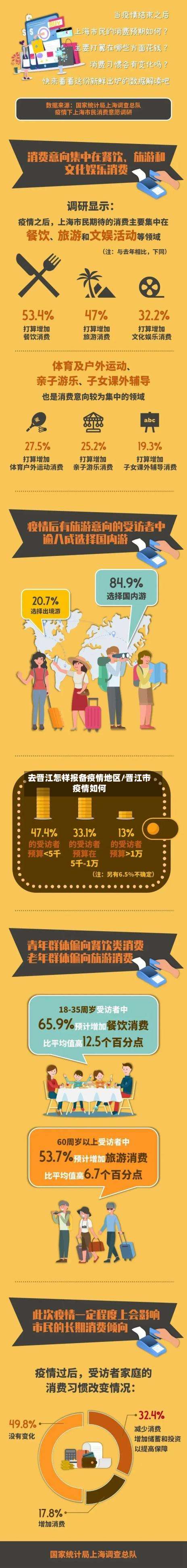 去晋江怎样报备疫情地区/晋江市疫情如何-第1张图片