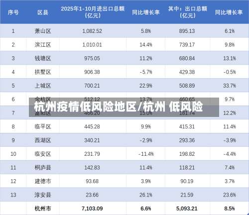 杭州疫情低风险地区/杭州 低风险-第2张图片