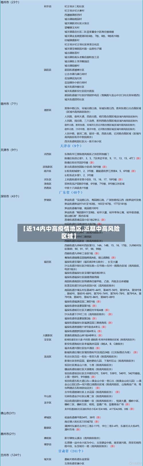 【近14内中高疫情地区,近期中高风险区域】-第2张图片