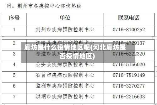 廊坊是什么疫情地区呢(河北廊坊是否疫情地区)-第1张图片