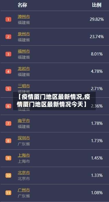 【疫情厦门地区最新情况,疫情厦门地区最新情况今天】-第1张图片