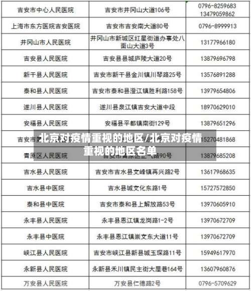 北京对疫情重视的地区/北京对疫情重视的地区名单-第2张图片