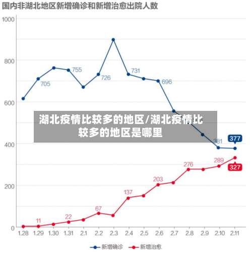 湖北疫情比较多的地区/湖北疫情比较多的地区是哪里-第1张图片