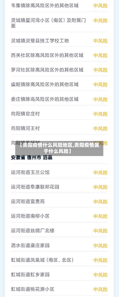 【贵阳疫情什么风险地区,贵阳疫情属于什么风险】-第1张图片