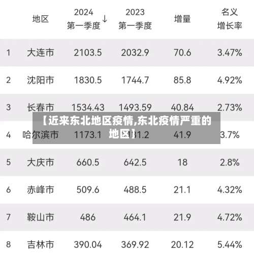 【近来东北地区疫情,东北疫情严重的地区】-第1张图片