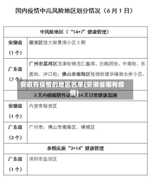 安徽有疫情的地区名单(安徽省哪有疫情)-第1张图片