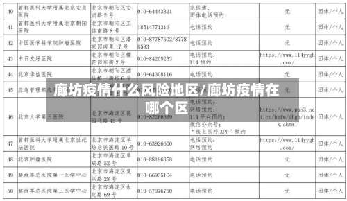 廊坊疫情什么风险地区/廊坊疫情在哪个区-第1张图片