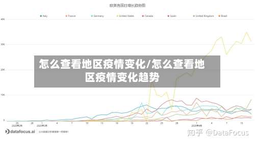 怎么查看地区疫情变化/怎么查看地区疫情变化趋势-第2张图片