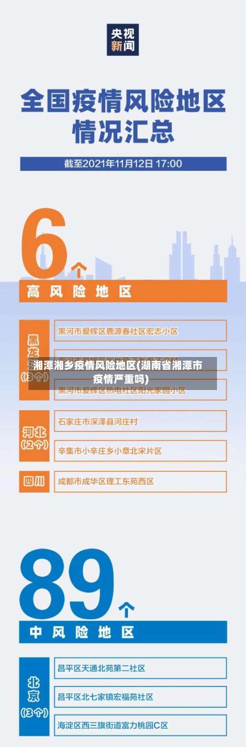 湘潭湘乡疫情风险地区(湖南省湘潭市疫情严重吗)-第1张图片