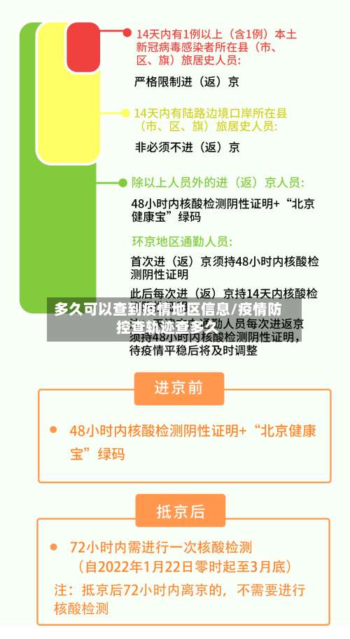 多久可以查到疫情地区信息/疫情防控查轨迹查多久-第1张图片