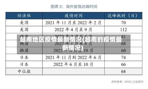 越南地区疫情最新情况(越南的疫情最新情况)-第3张图片
