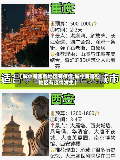 【城中有哪些地区有疫情,城中有哪些地区有疫情发生】-第1张图片