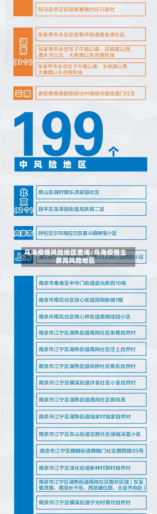 乌海疫情风险地区查询/乌海疫情主要高风险地区-第2张图片