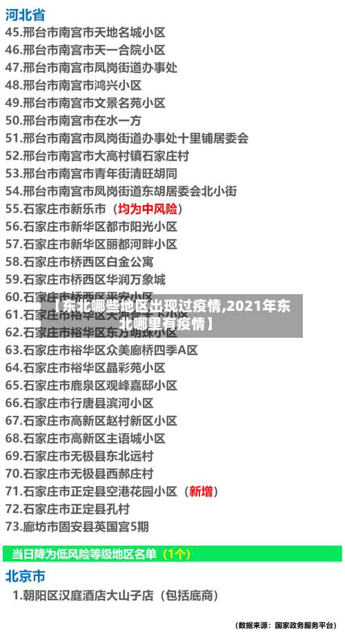 【东北哪些地区出现过疫情,2021年东北哪里有疫情】-第1张图片