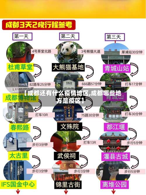 【成都还有什么疫情地区,成都哪些地方是疫区】-第3张图片