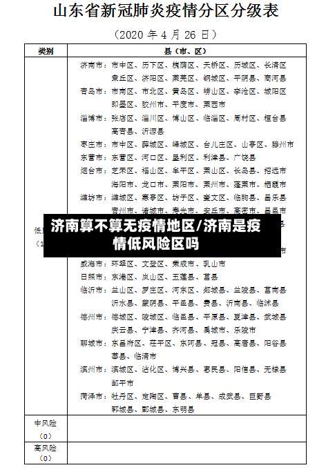 济南算不算无疫情地区/济南是疫情低风险区吗-第2张图片