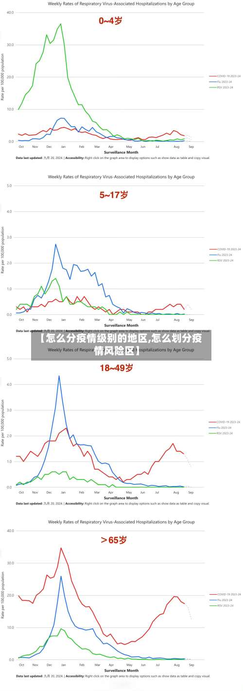 【怎么分疫情级别的地区,怎么划分疫情风险区】-第3张图片