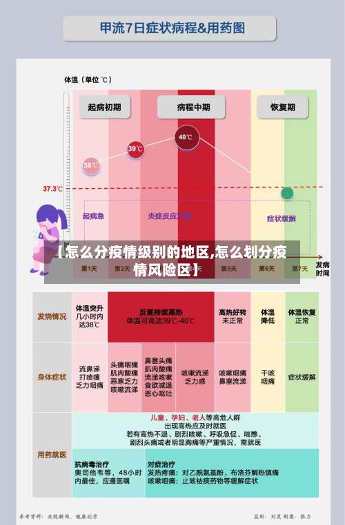 【怎么分疫情级别的地区,怎么划分疫情风险区】-第2张图片