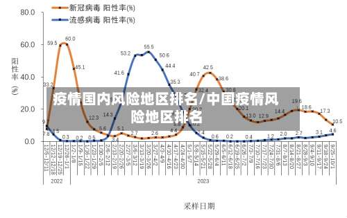 疫情国内风险地区排名/中国疫情风险地区排名-第3张图片