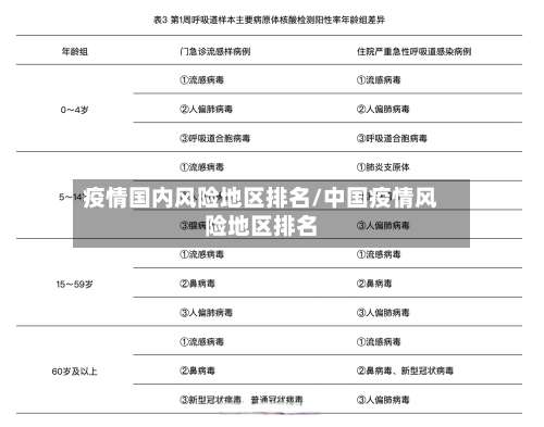 疫情国内风险地区排名/中国疫情风险地区排名-第2张图片
