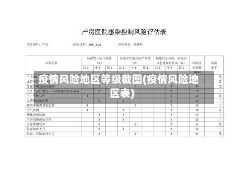 疫情风险地区等级截图(疫情风险地区表)-第1张图片