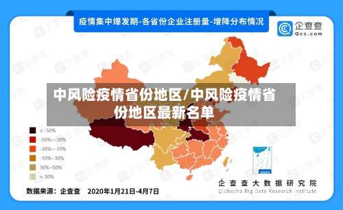 中风险疫情省份地区/中风险疫情省份地区最新名单-第1张图片