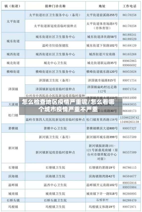怎么检查地区疫情严重呢/怎么看哪个城市疫情严重不严重-第2张图片