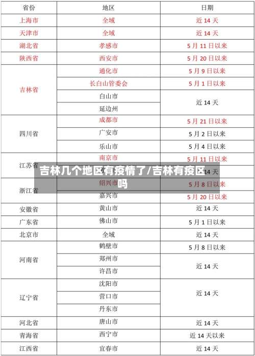 吉林几个地区有疫情了/吉林有疫区吗-第1张图片