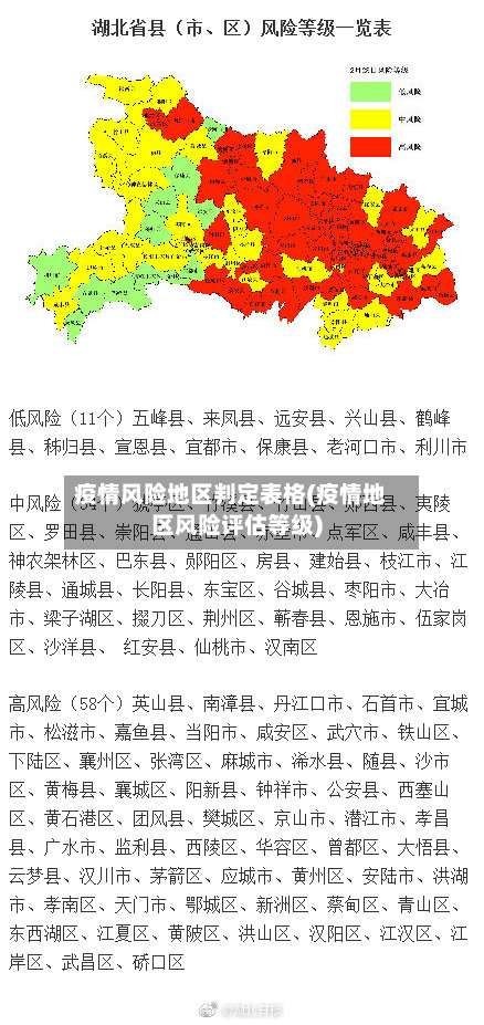 疫情风险地区判定表格(疫情地区风险评估等级)-第1张图片
