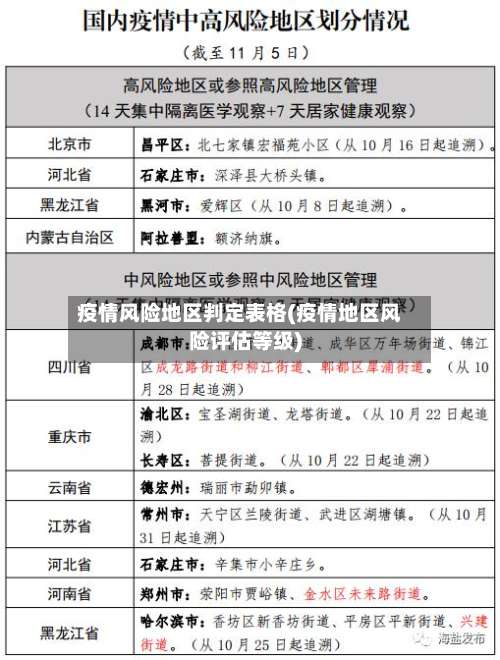 疫情风险地区判定表格(疫情地区风险评估等级)-第3张图片