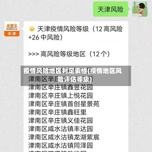 疫情风险地区判定表格(疫情地区风险评估等级)-第2张图片