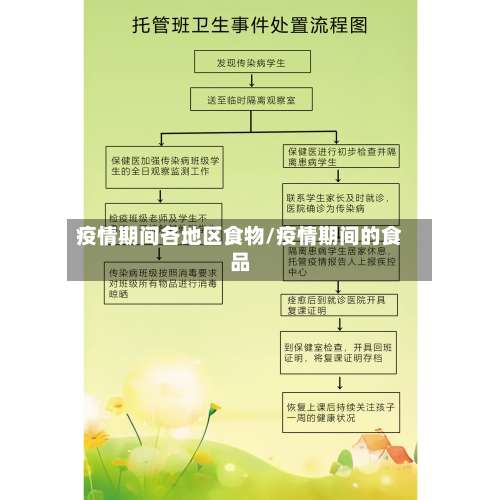 疫情期间各地区食物/疫情期间的食品-第1张图片