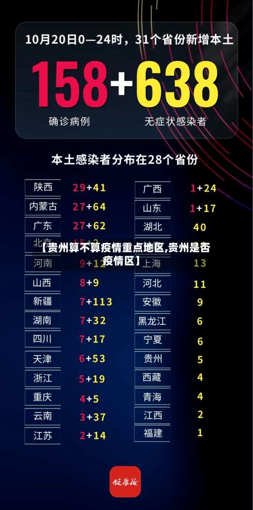 【贵州算不算疫情重点地区,贵州是否疫情区】-第2张图片