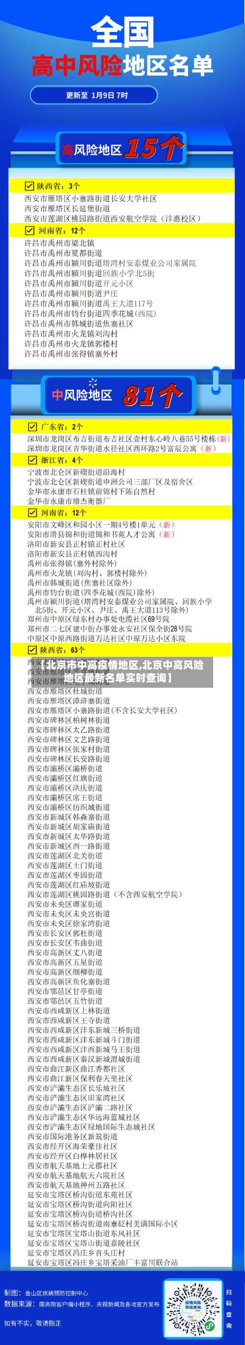 【北京市中高疫情地区,北京中高风险地区最新名单实时查询】-第1张图片