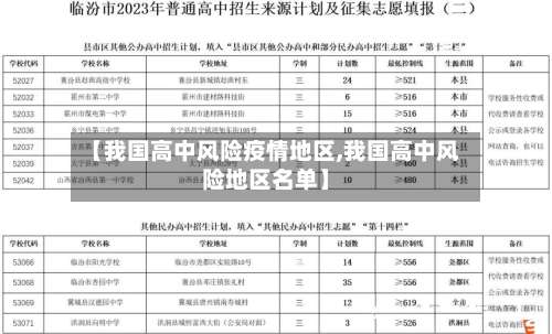 【我国高中风险疫情地区,我国高中风险地区名单】-第1张图片