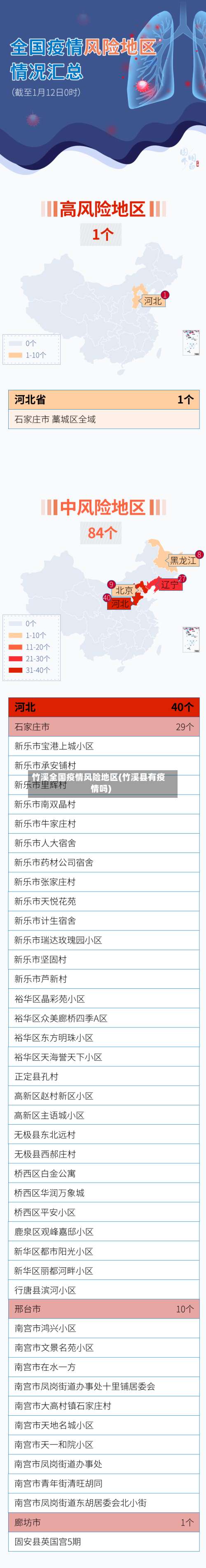 竹溪全国疫情风险地区(竹溪县有疫情吗)-第2张图片