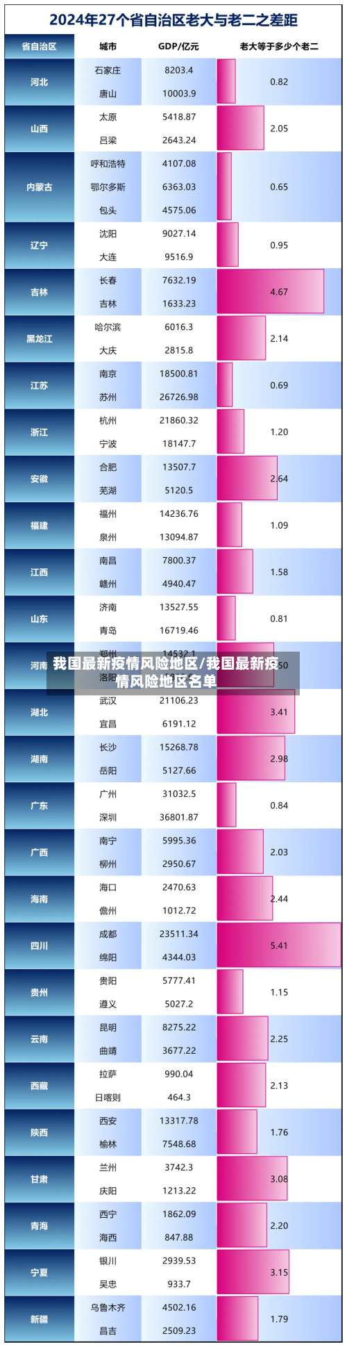 我国最新疫情风险地区/我国最新疫情风险地区名单-第2张图片