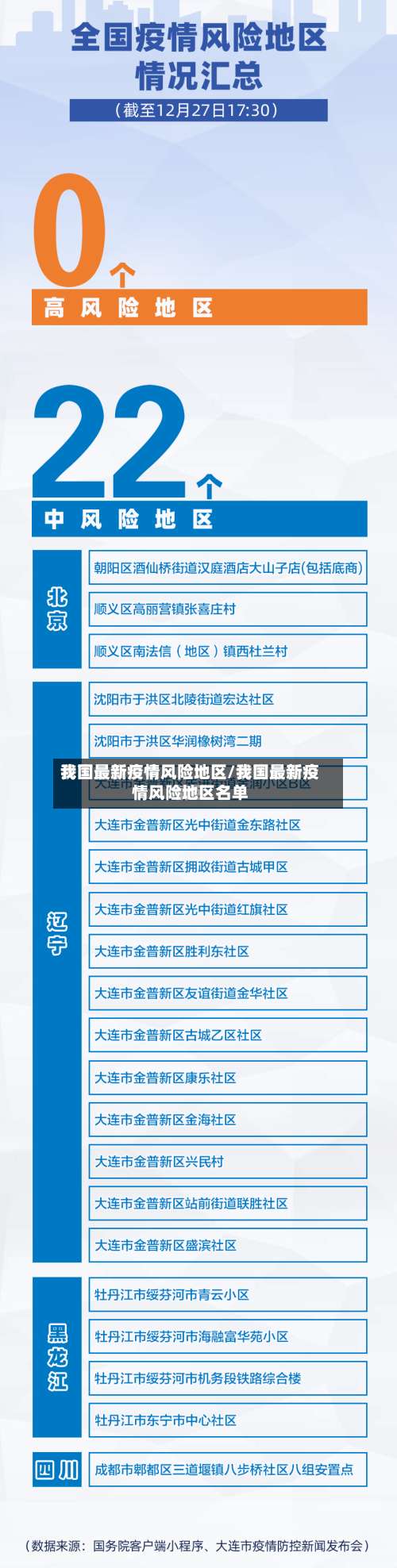 我国最新疫情风险地区/我国最新疫情风险地区名单-第1张图片