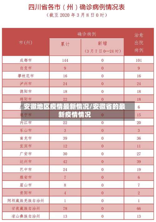 安徽地区疫情最新情况/安徽省的最新疫情情况-第3张图片