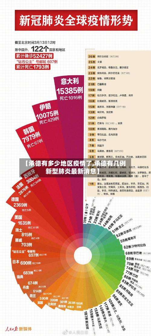 【承德有多少地区疫情了,承德有几例新型肺炎最新消息】-第1张图片