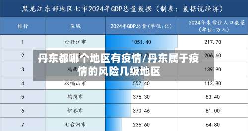 丹东都哪个地区有疫情/丹东属于疫情的风险几级地区-第1张图片