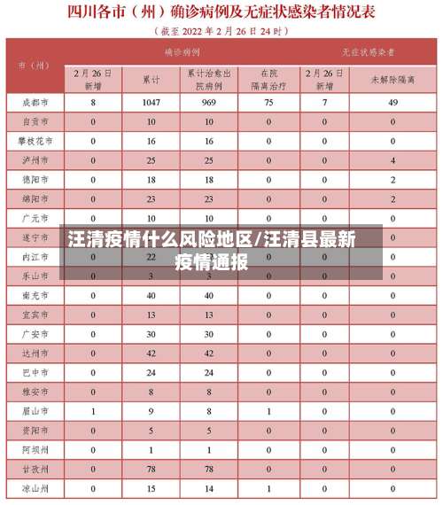 汪清疫情什么风险地区/汪清县最新疫情通报-第2张图片