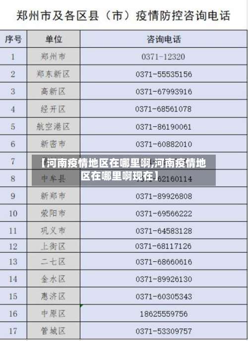 【河南疫情地区在哪里啊,河南疫情地区在哪里啊现在】-第1张图片