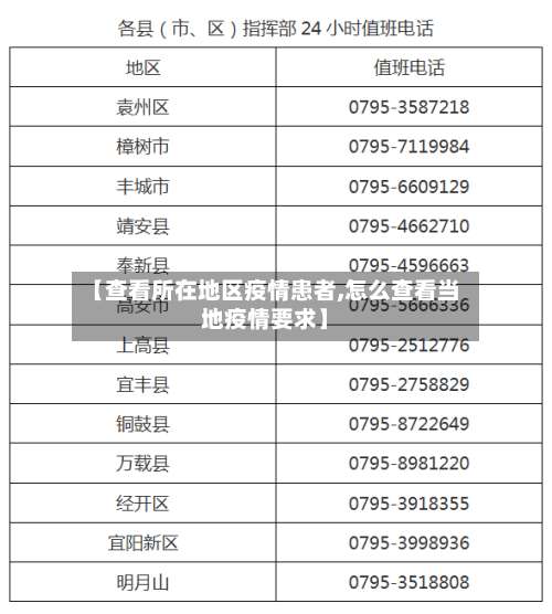 【查看所在地区疫情患者,怎么查看当地疫情要求】-第2张图片
